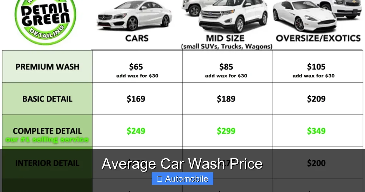 Average Car Wash Price