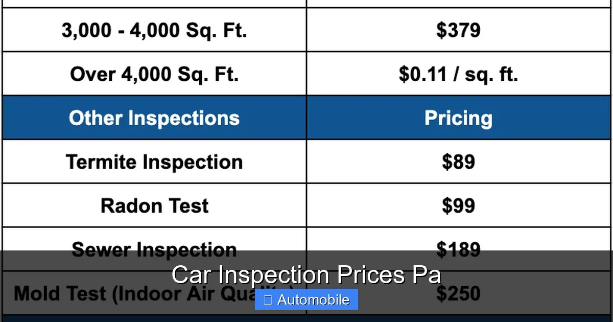 Car Inspection Prices Pa