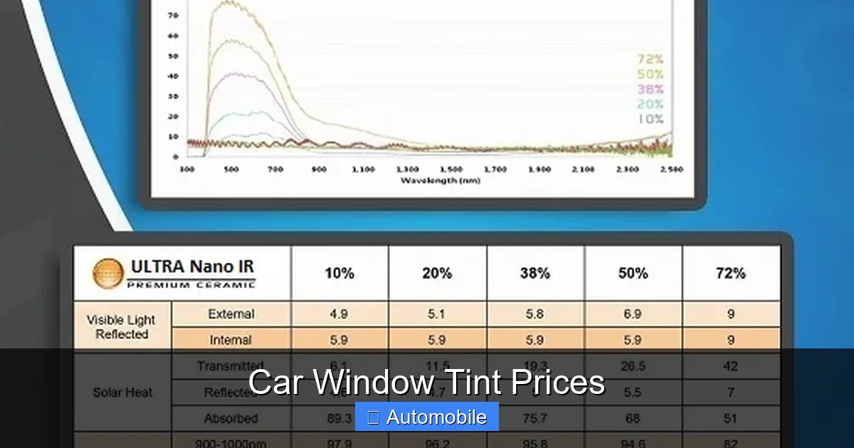 Car Window Tint Prices