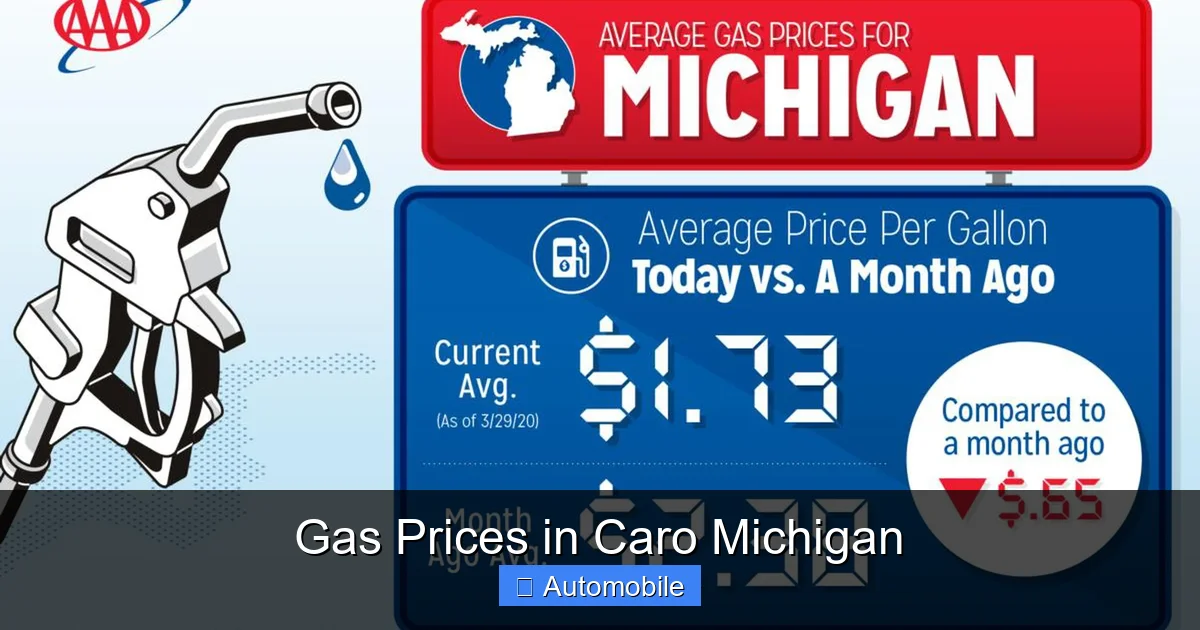 Gas Prices in Caro Michigan