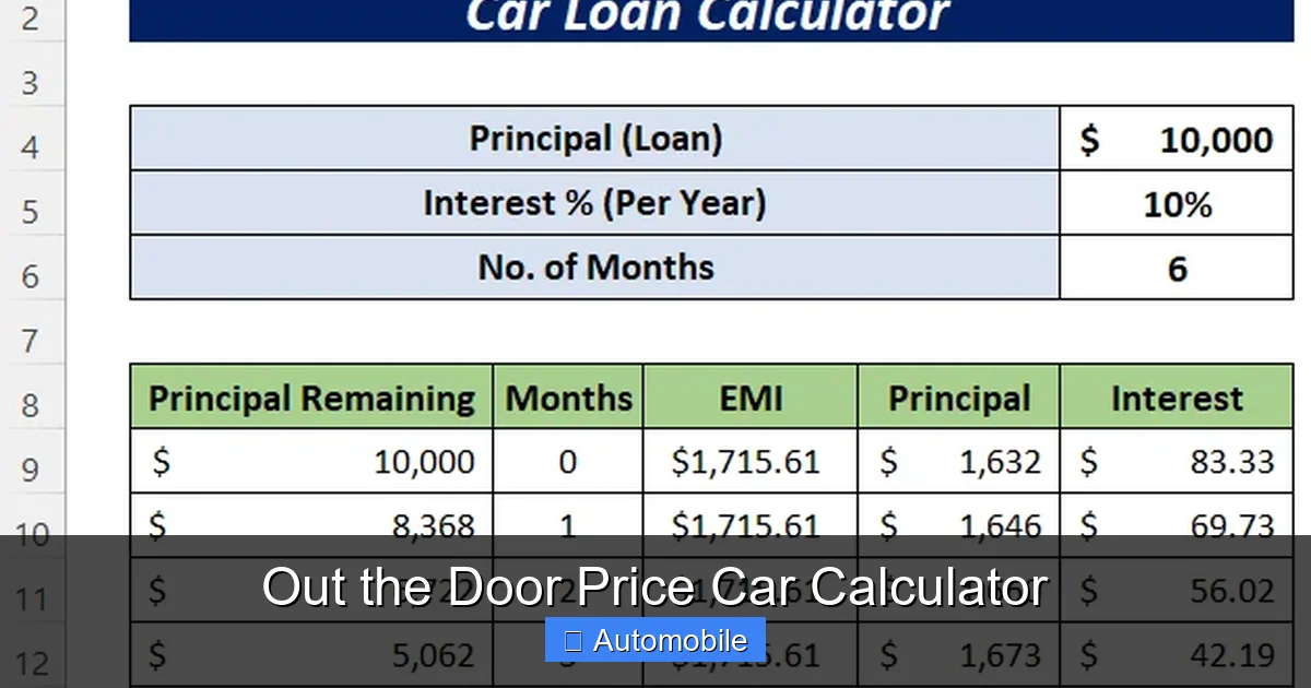 Out the Door Price Car Calculator
