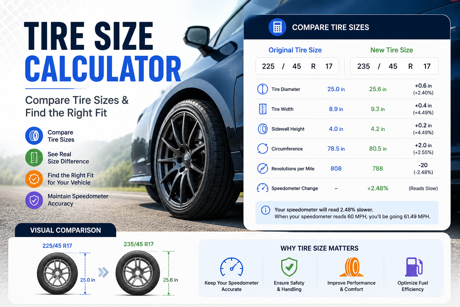 Tire Size Calculator – Compare Tire Sizes & Find the Right Fit