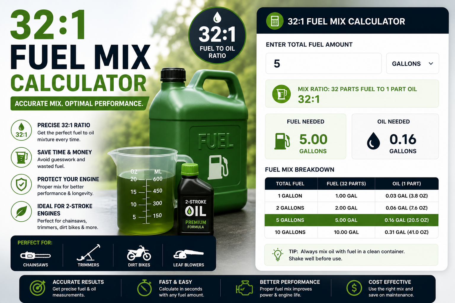 32 to 1 fuel mix calculator