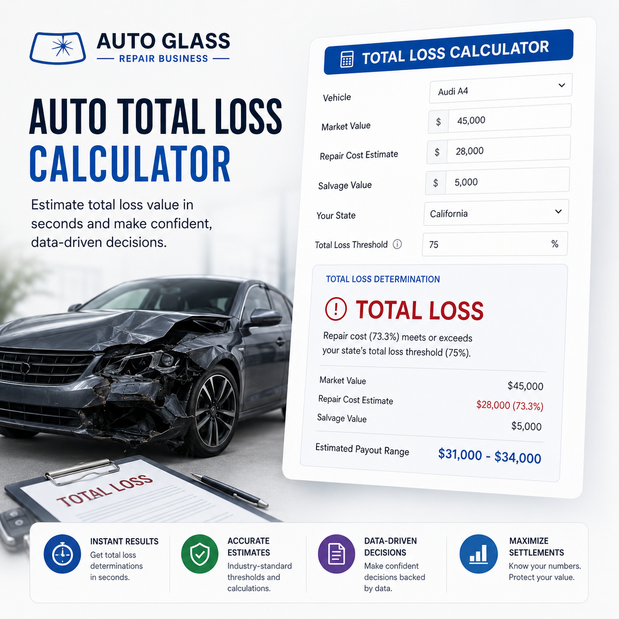 auto total loss calculator