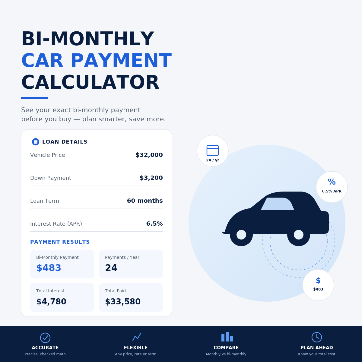 Monthly Car Payment Calculator